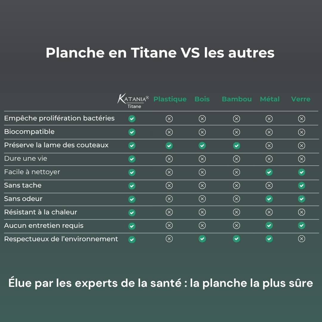 Planche certifiée pur Titane 36x25cm